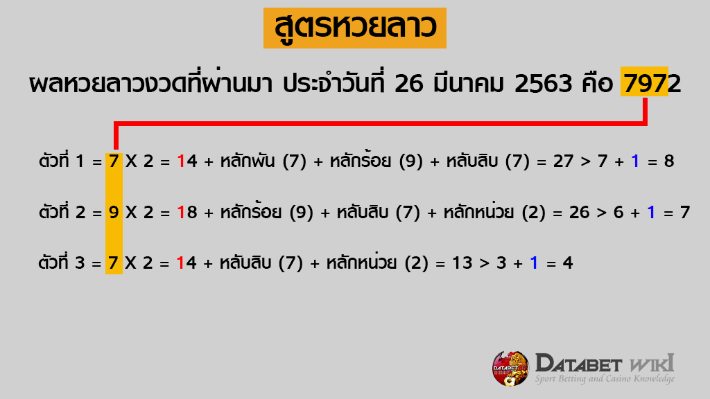 แจก 5 สูตรหวยลาวเล่นตามนี้โอกาสได้เงินสูง 2 สูตรหวยลาวสูตรที่ 1 การหา 3 ตัวบน