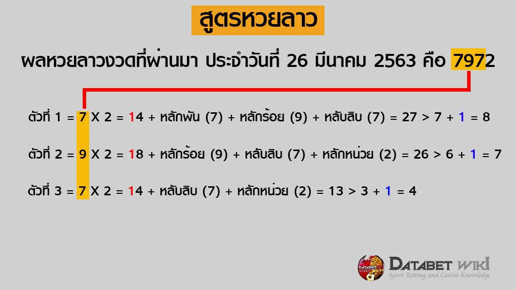 สูตรหวยลาวสูตรที่ 1 การหา 3 ตัวบน