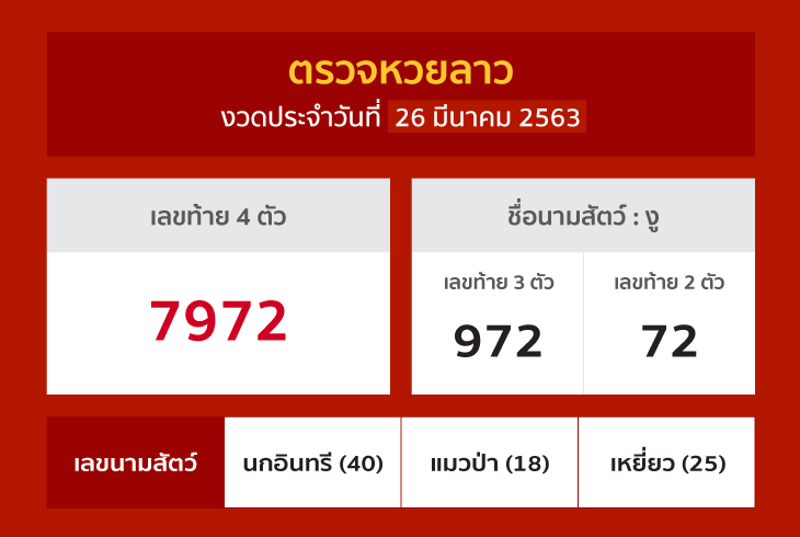 ตัวอย่างการแทงหวยลาว